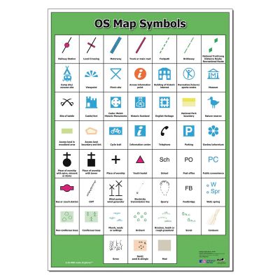 OS MAP SYMBOLS POSTER