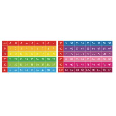 COLOUR CODED NUMBER LINES