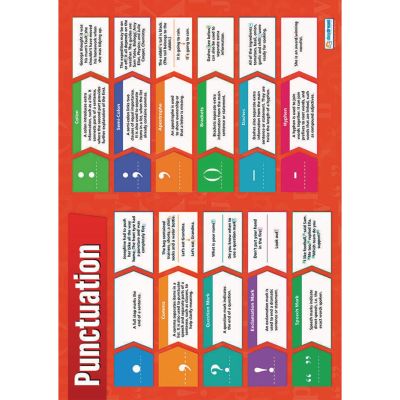 PUNCTUATION POSTER