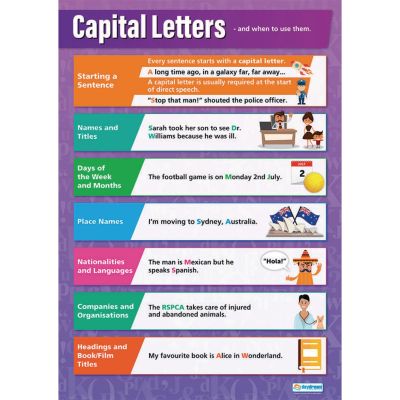 CAPITAL LETTERS POSTER