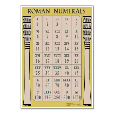 ROMAN NUMERALS POSTER