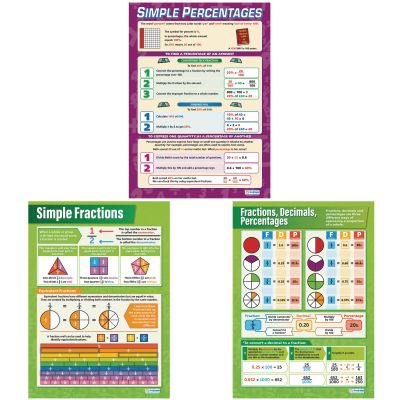 FRACTION DECIMAL PERCENTAGES POSTER PK 3