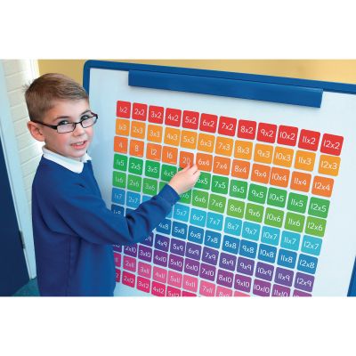 DOUBLE SIDED MULTIPLICATION MAGNETS