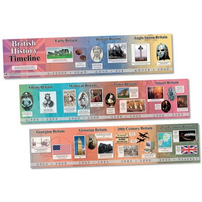 BRITISH HISTORY TIMELINE