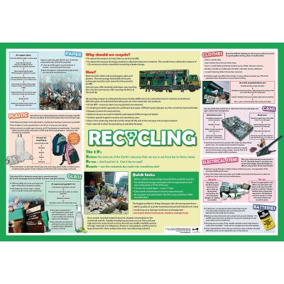 RECYCLING POSTER