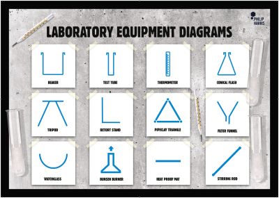 LAB APP SYMBOLS POSTER