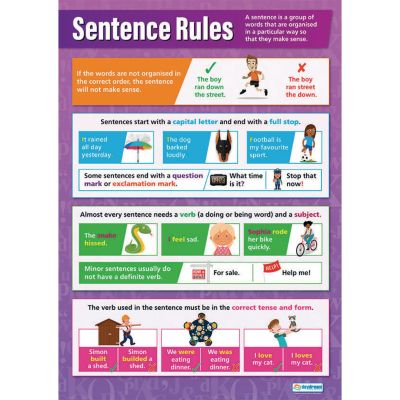 SENTENCE RULES POSTER