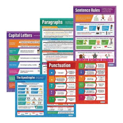 GRAMMAR POSTER SET