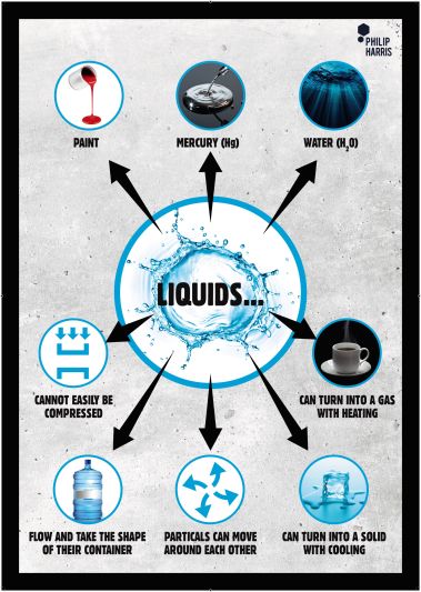 STATES OF MATTER