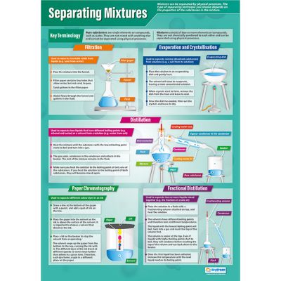 SEPARATING MIXTURES POSTER