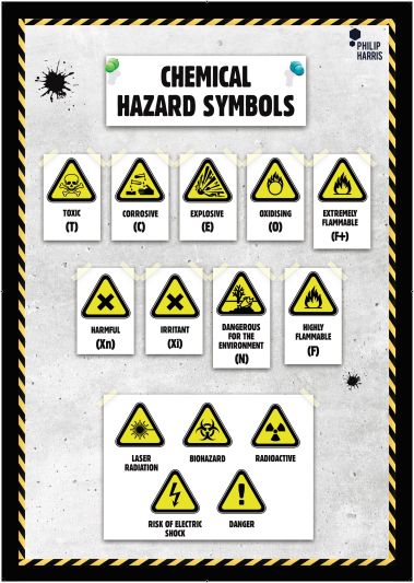 CHEMICAL HAZARD SYMBOLS POSTER