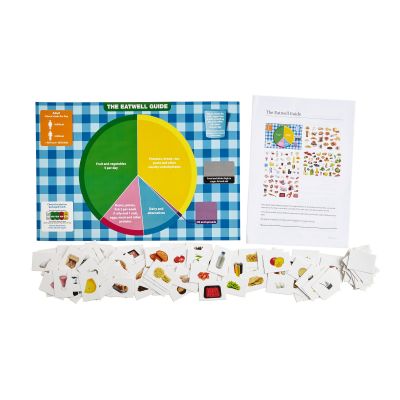 EATWELL GUIDE TABLETOP ACTIVITY