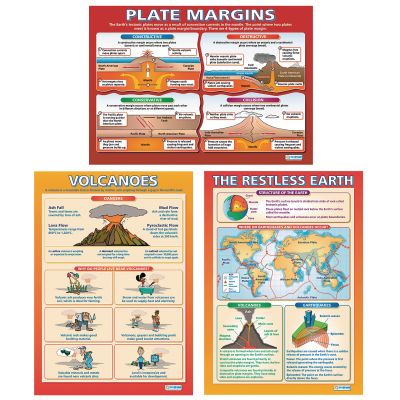 THE RESTLESS EARTH POSTER PACK OF 3