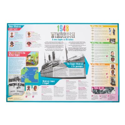 BLACK HISTORY WINDRUSH POSTER